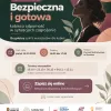 „Bezpieczna i gotowa” – warsztaty samoobrony dla kobiet w Dworku Modrzewiowym