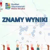 Budżet Obywatelski. Znamy zwycięzców