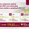 Dziękujemy mieszkańcom