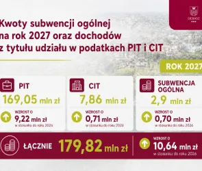 Dziękujemy mieszkańcom