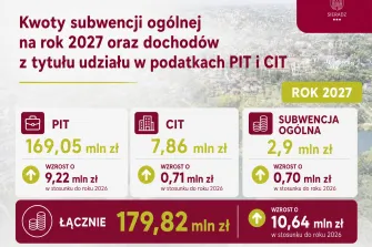 Dziękujemy mieszkańcom