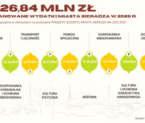Jaki budżet na 2026 r.?