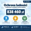 Sieradz wzmacnia przygotowanie na sytuacje kryzysowe