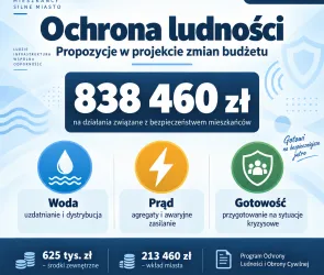 Sieradz wzmacnia przygotowanie na sytuacje kryzysowe