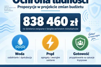 Sieradz wzmacnia przygotowanie na sytuacje kryzysowe
