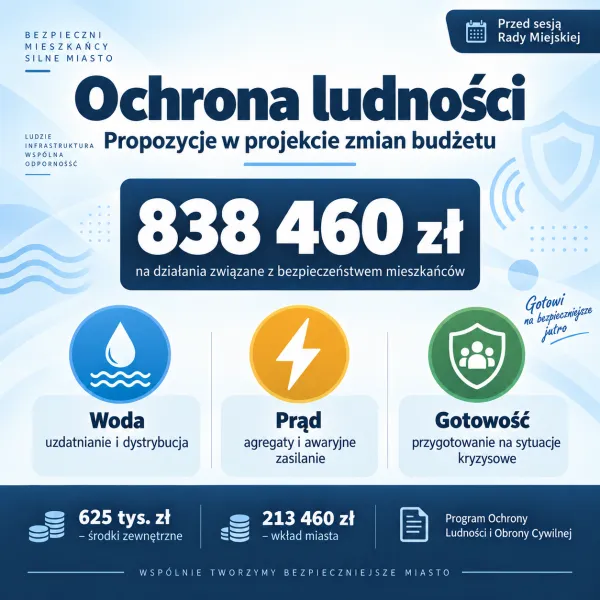 Sieradz wzmacnia przygotowanie na sytuacje kryzysowe