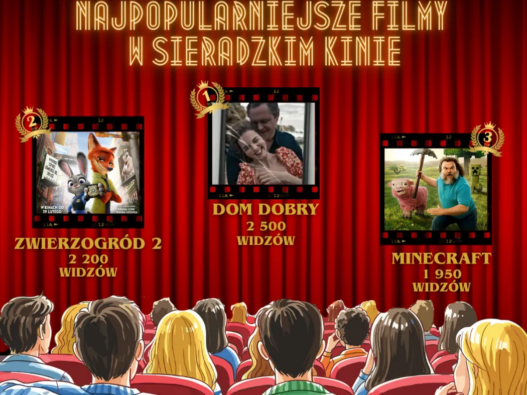 Tysiące widzów w sieradzkim kinie