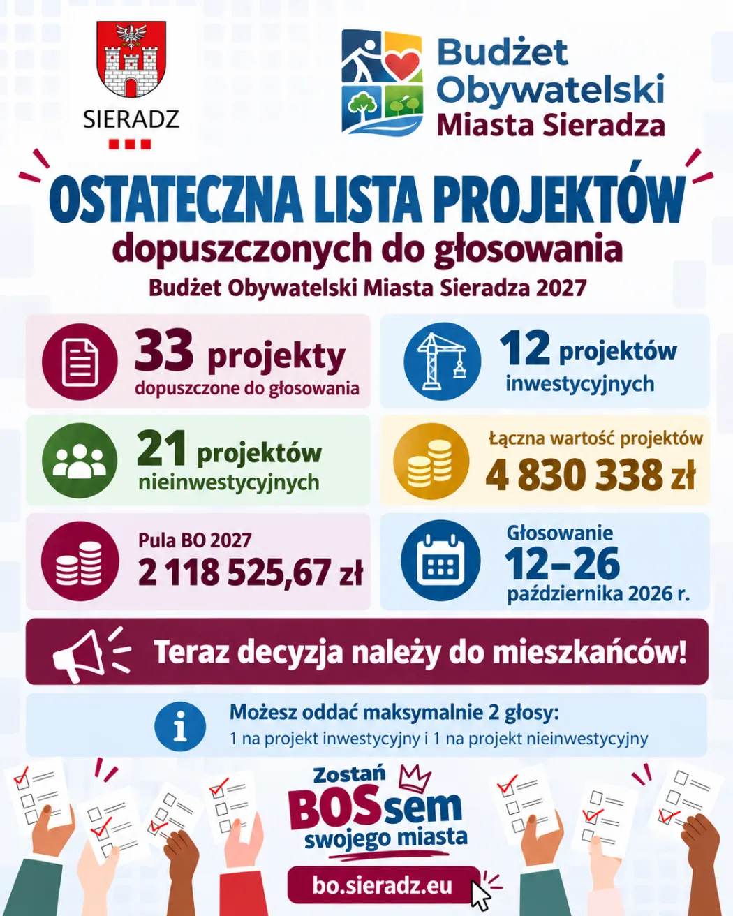 Ostateczna lista projektów BO 2027. Od 12 października głosują mieszkańcy