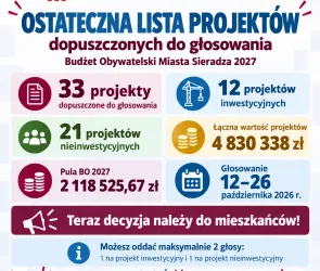 Ostateczna lista projektów BO 2027. Od 12 października głosują mieszkańcy