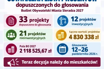 Ostateczna lista projektów BO 2027. Od 12 października głosują mieszkańcy