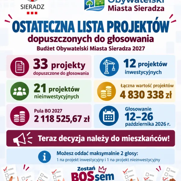 Ostateczna lista projektów BO 2027. Od 12 października głosują mieszkańcy